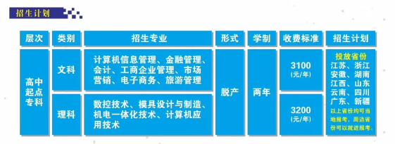 2020年湖南航空工業(yè)職工工學(xué)院招生簡介