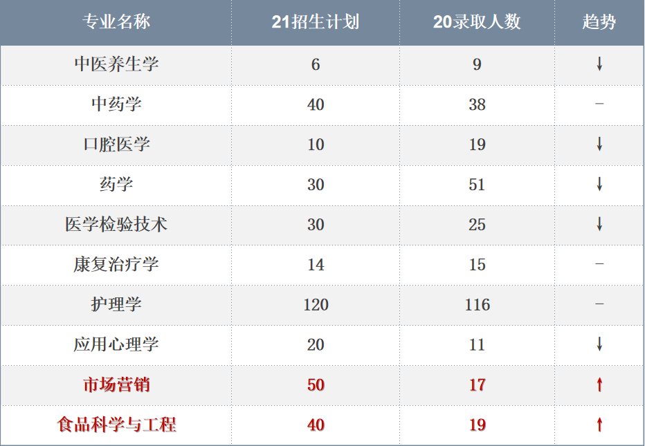 2021年湖南中醫(yī)藥大學(xué)“專升本”考試工作方案