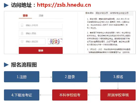 湖南省統(tǒng)招專升本信息管理平臺最詳細報考操作流程
