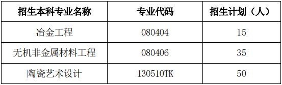 2021 年湖南工業(yè)大學“專升本”考試招生工作的通知