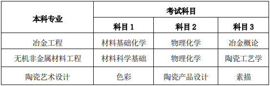 2021 年湖南工業(yè)大學“專升本”考試招生工作的通知