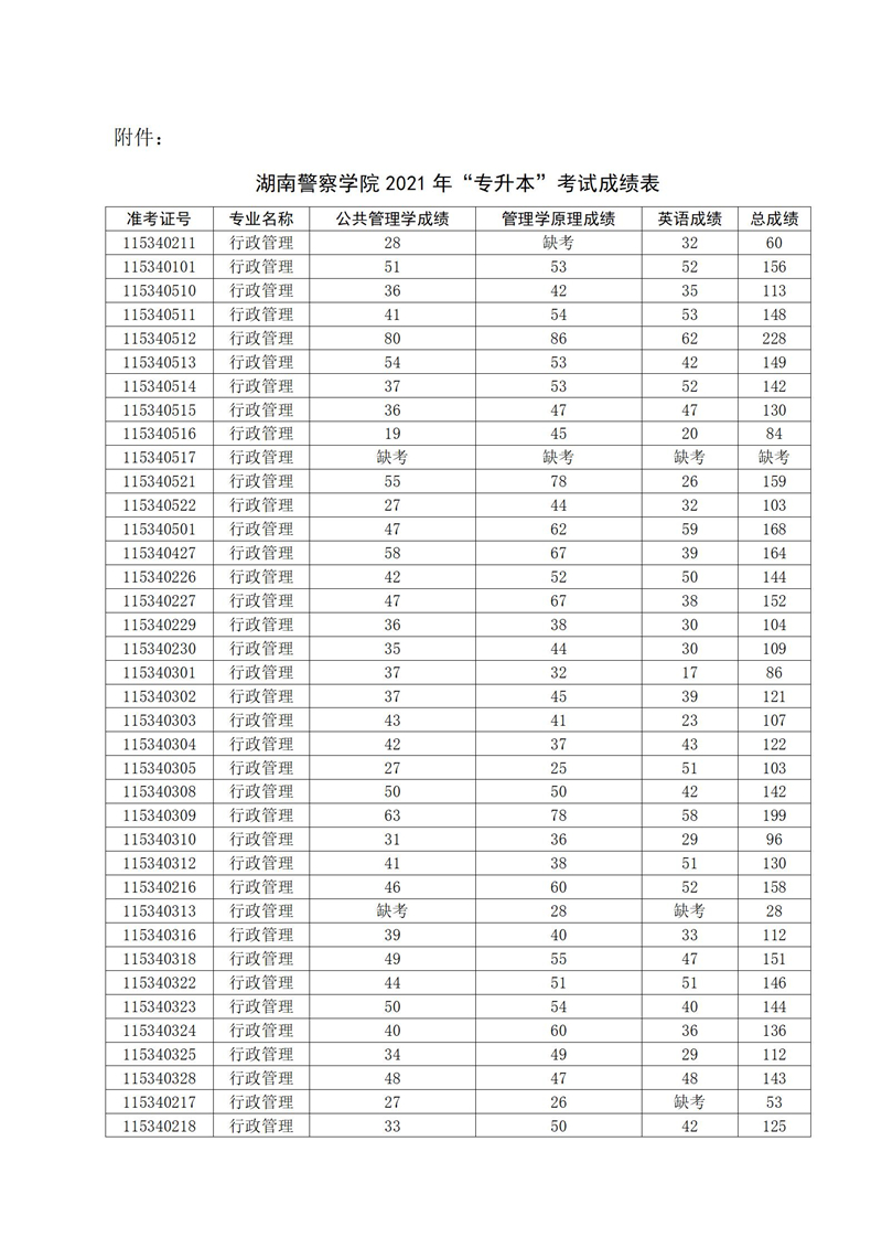 湖南警察學(xué)院專升本 湖南警察學(xué)院專升本考試成績