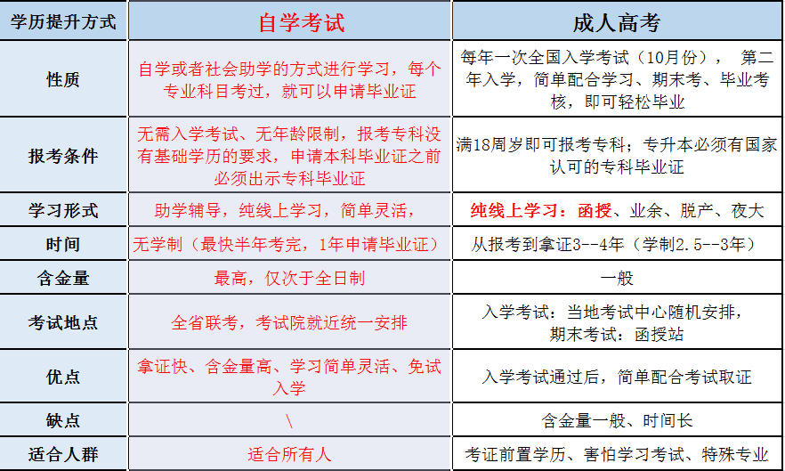 2021年湖南專升本考試成績什么時候出？