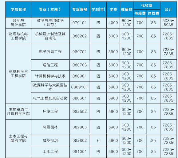2021年湖南吉首大學(xué)專升本學(xué)費(fèi)標(biāo)準(zhǔn)