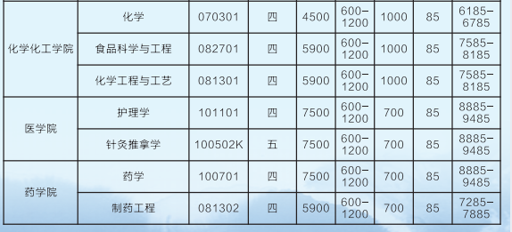 2021年湖南吉首大學(xué)專升本學(xué)費(fèi)標(biāo)準(zhǔn)
