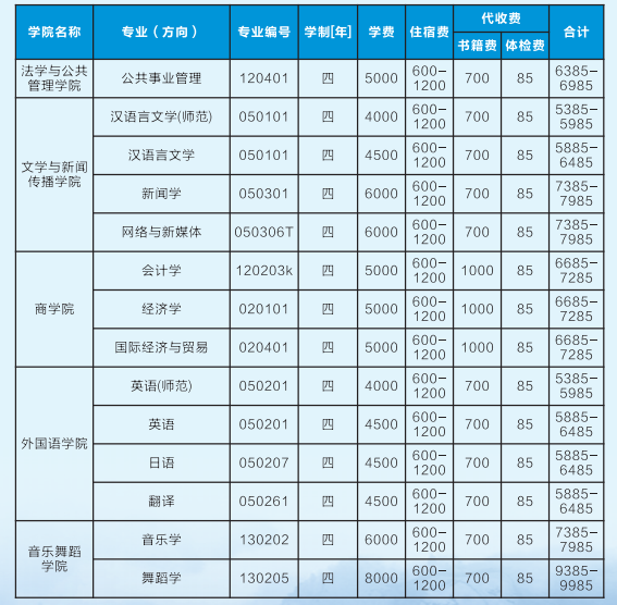 2021年湖南吉首大學(xué)專升本學(xué)費(fèi)標(biāo)準(zhǔn)