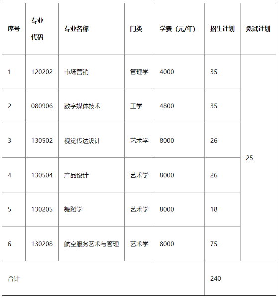 湖南科技學(xué)院專升本