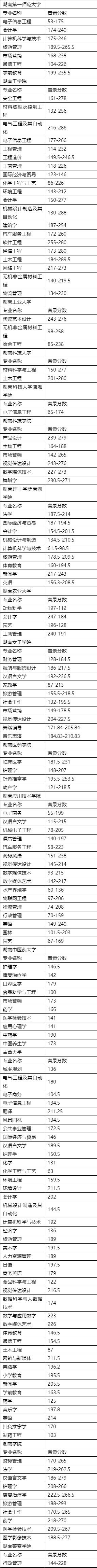 湖南專升本分?jǐn)?shù)線