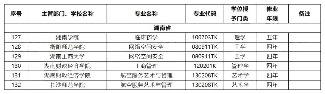 2023年湖南專升本擴招專業(yè)和擴招方向預(yù)測