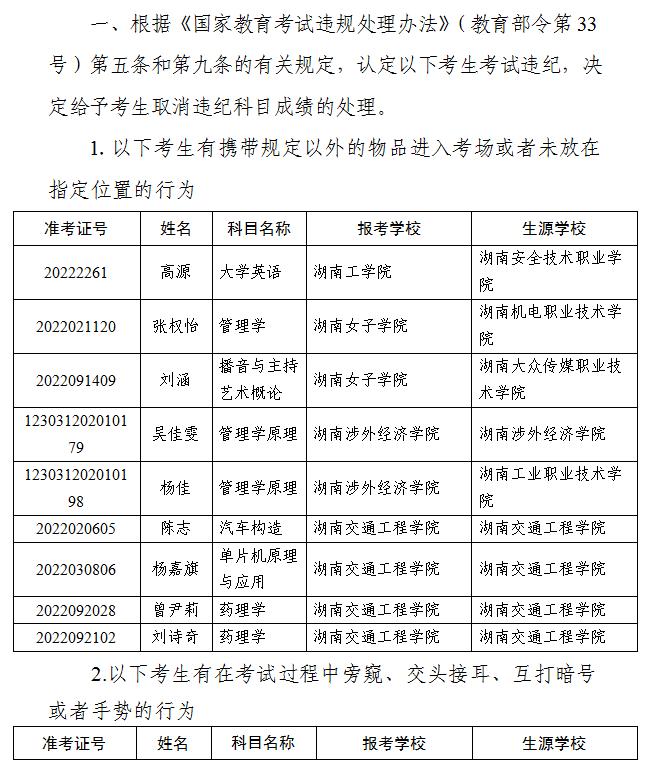 2022年湖南省普通高等學校專升本考試違規考生處理情況