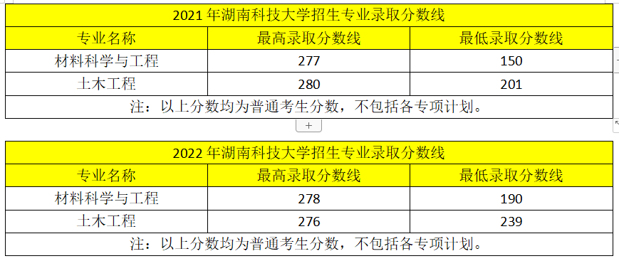 近兩年湖南專升本變化！2023年新生必看！