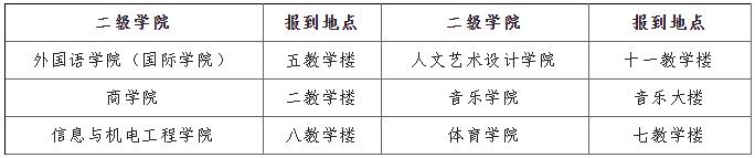 2022年湖南涉外經(jīng)濟(jì)學(xué)院專(zhuān)升本新生入學(xué)報(bào)到指南