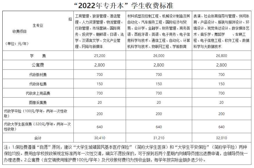 2022年湖南涉外經(jīng)濟(jì)學(xué)院專(zhuān)升本新生入學(xué)報(bào)到指南