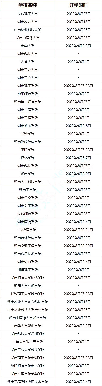 湖南專升本47所高校秋季開學(xué)時間出爐！