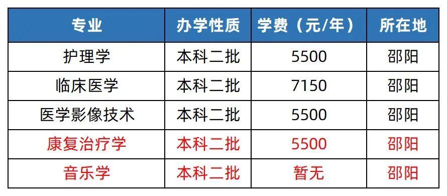 2023年湖南專升本院校解析之邵陽學院