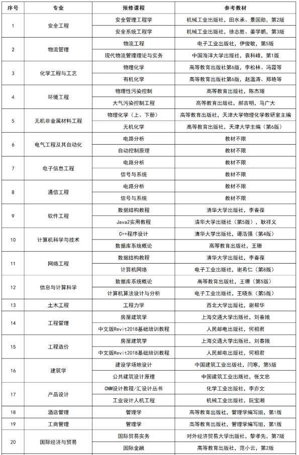 湖南專升本開學有入學考試嗎？
