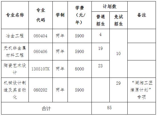 2023年湖南工業大學專升本招生專業哪些可以參加免試？