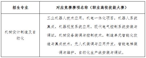 2023年湖南工業大學專升本招生專業哪些可以參加免試？