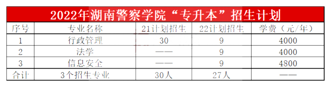 2023年湖南警察學(xué)院專升本報(bào)考指南