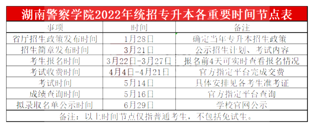 2023年湖南警察學(xué)院專升本報(bào)考指南