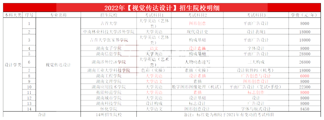 2023年湖南專升本視覺傳達(dá)設(shè)計(jì)專業(yè)報(bào)考指南
