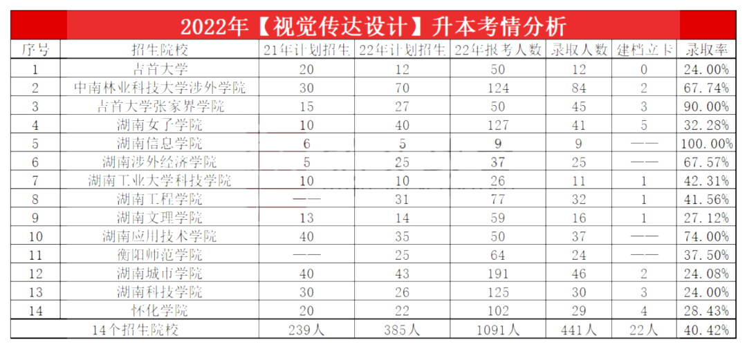2023年湖南專升本視覺傳達(dá)設(shè)計(jì)專業(yè)報(bào)考指南