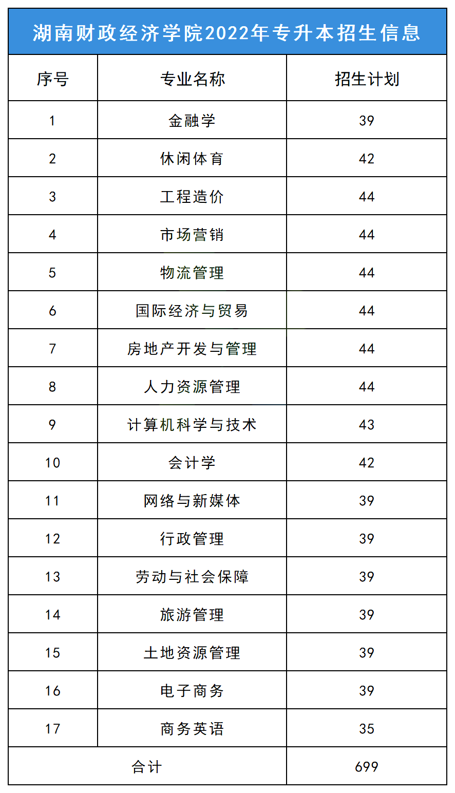 2023年湖南財政經(jīng)濟學(xué)院專升本報考指南