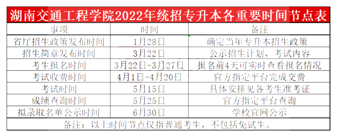 2023年湖南交通工程學(xué)院專升本報(bào)考指南
