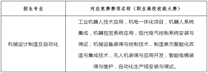 湖南工業(yè)大學(xué)專升本免試生測試內(nèi)容