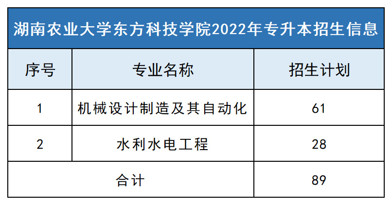 2023年湖南農(nóng)業(yè)大學(xué)東方科技學(xué)院專(zhuān)升本報(bào)考指南