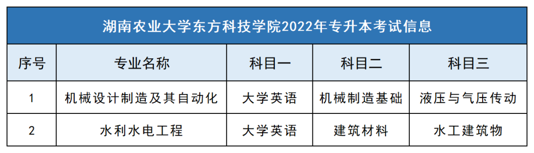2023年湖南農(nóng)業(yè)大學(xué)東方科技學(xué)院專(zhuān)升本報(bào)考指南