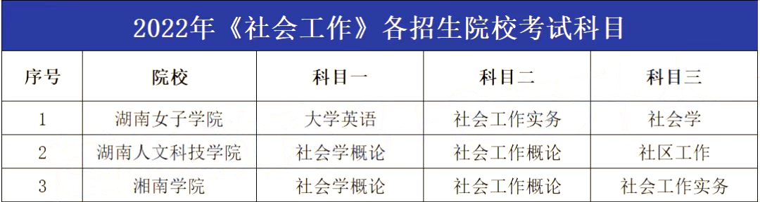 2023年湖南專升本社會工作專業(yè)報考指南