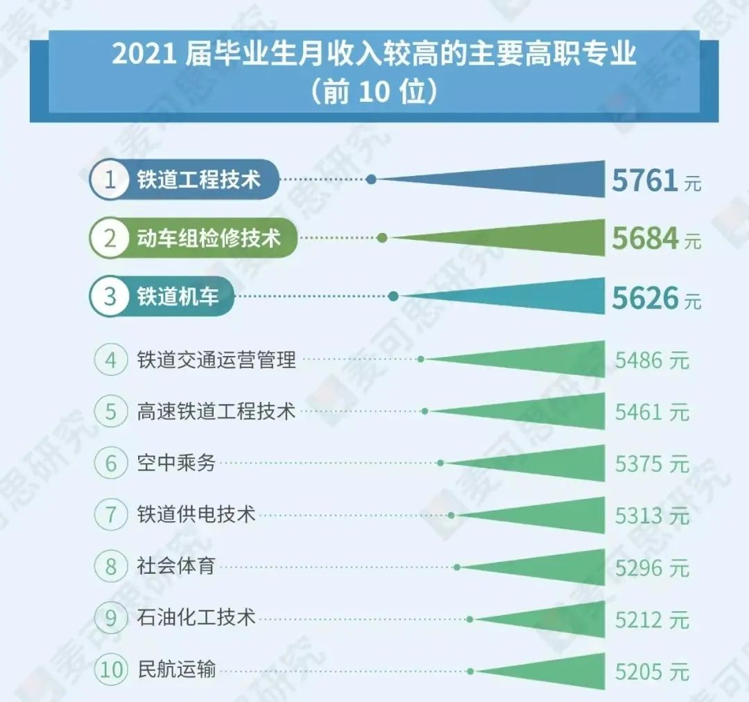 23年湖南專升本報考指南，部分專業畢業=失業？