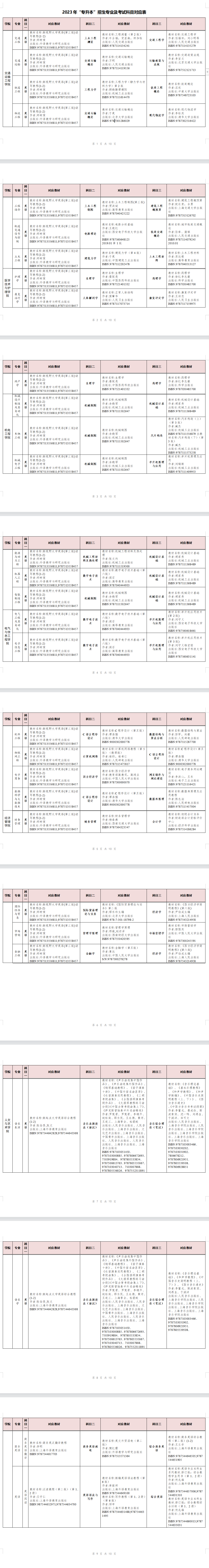 2023年湖南交通工程學院專升本招生簡章已發布！