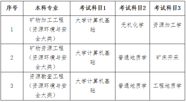 2023年南華大學(xué)專升本招生簡(jiǎn)章已公布！