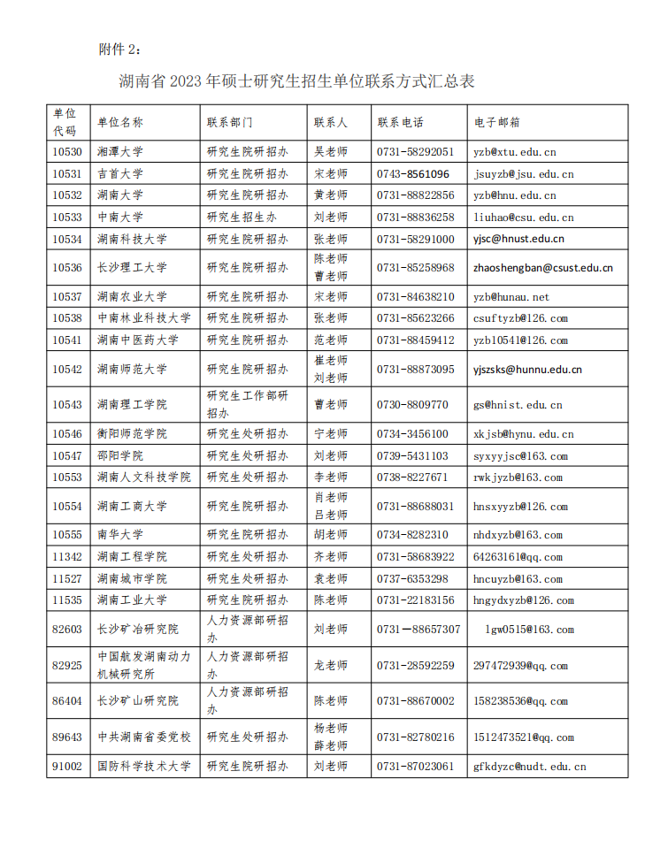2023碩士研究生招生考試考生申請成績復核的公告