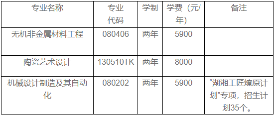湖南工業大學專升本