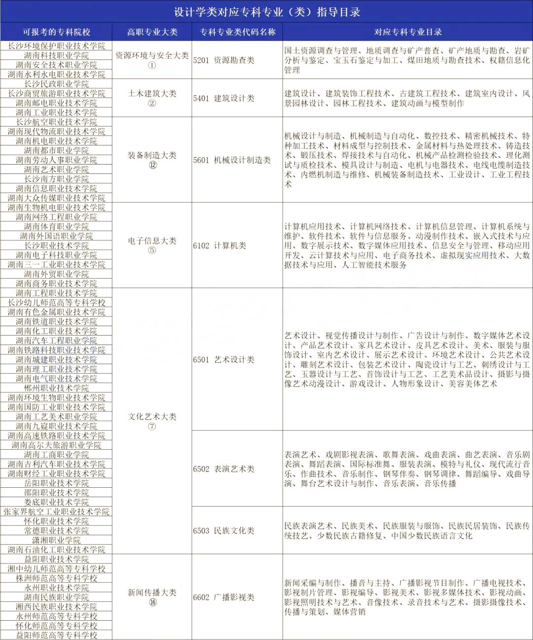 20234年湖南專升本產品設計專業分析