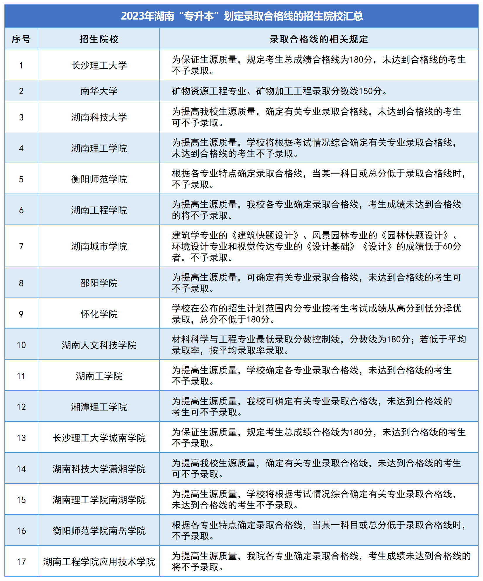 湖南專(zhuān)升本