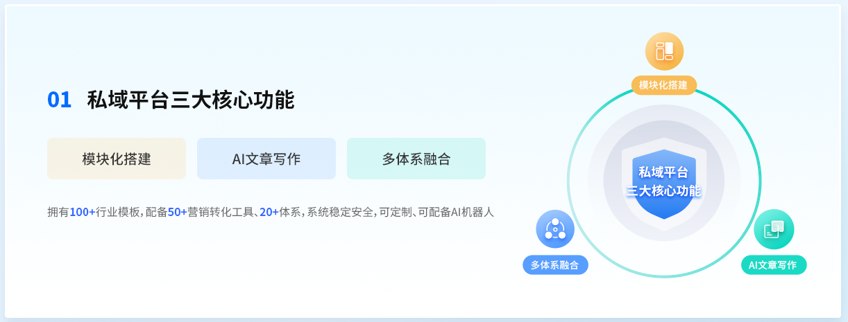 加盟易職邦科技共享萬億AIGC藍(lán)海市場(chǎng)