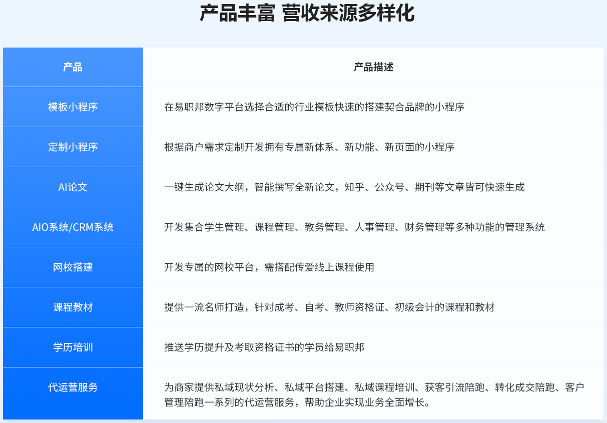 加盟易職邦科技共享萬億AIGC藍(lán)海市場(chǎng)