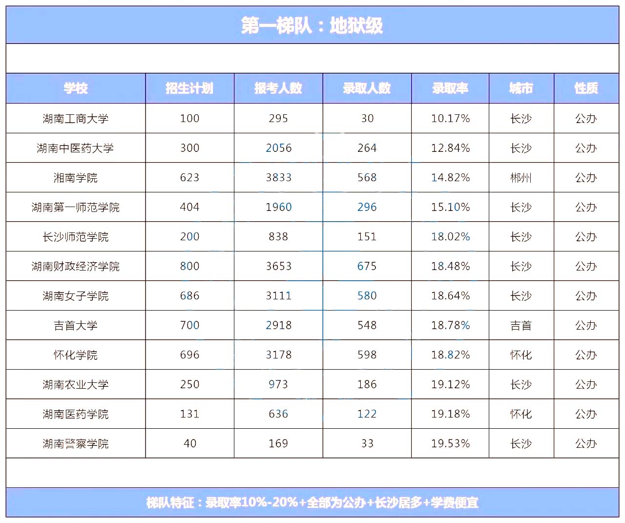 湖南專升本院校到底怎么選？看看這幾個實用技巧