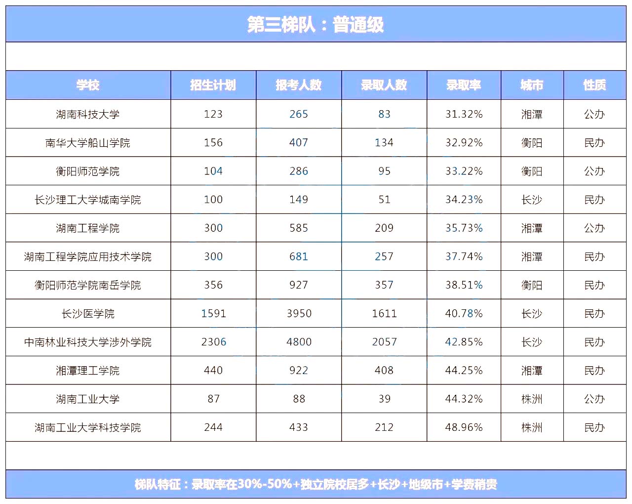 湖南專升本院校到底怎么選？看看這幾個實用技巧