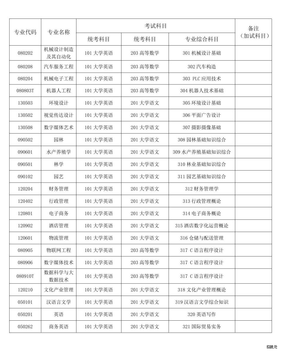 2024年湖南應用技術學院專升本考試科目及招生專業(yè)公布