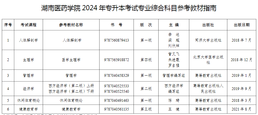 2024年湖南醫藥學院專升本考試專業綜合科目（含加試科目）內容及參考教材指南
