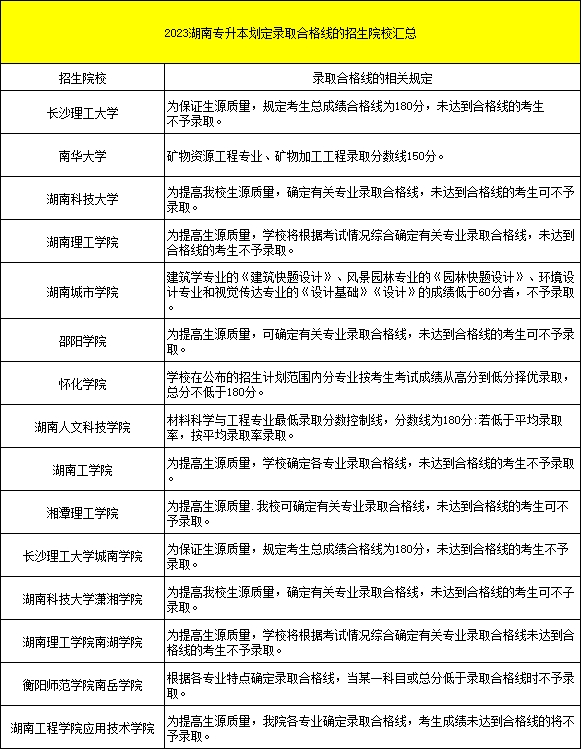 都逐年擴招了，湖南專升本為何還是越來越卷？