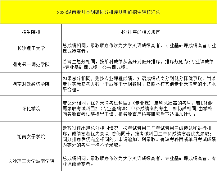 都逐年擴招了，湖南專升本為何還是越來越卷？