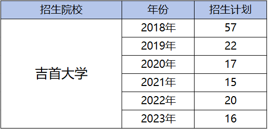 都逐年擴招了，湖南專升本為何還是越來越卷？