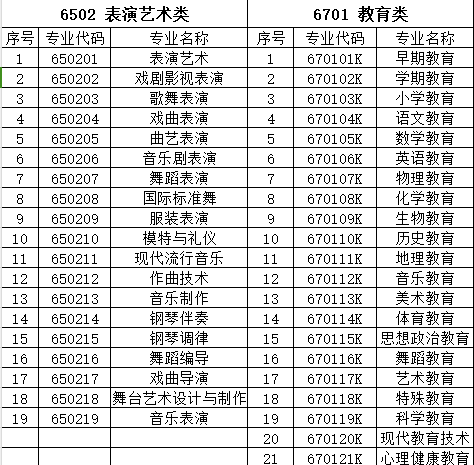 2024年湖南科技學院專升本航空服務藝術與管理專業招生簡章