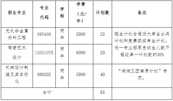 2024年湖南工業大學專升本考試大綱及考試科目